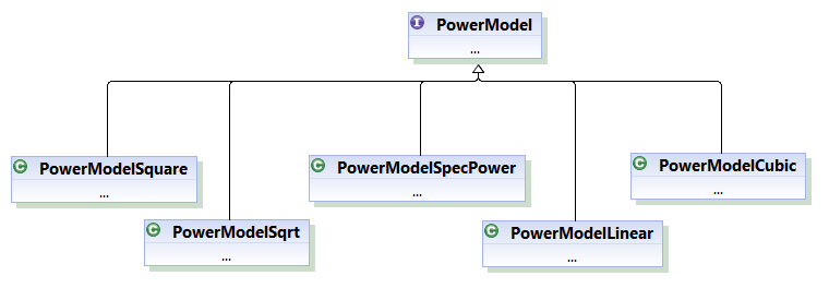 Generic Power Model Class Hierarchy for power-aware simulation scenario