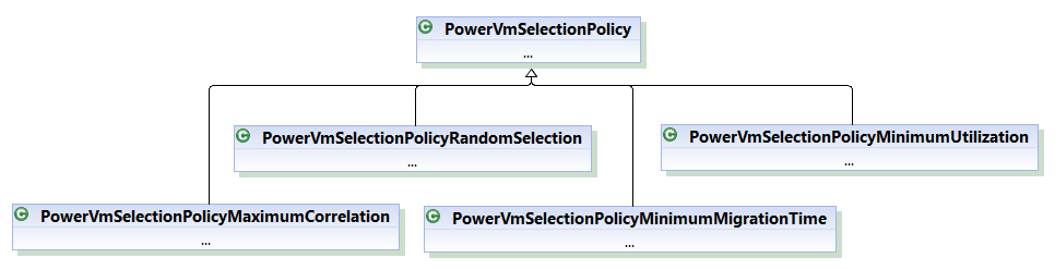 Class hierarchy of Vm Selection Policies  for power-aware simulation scenario